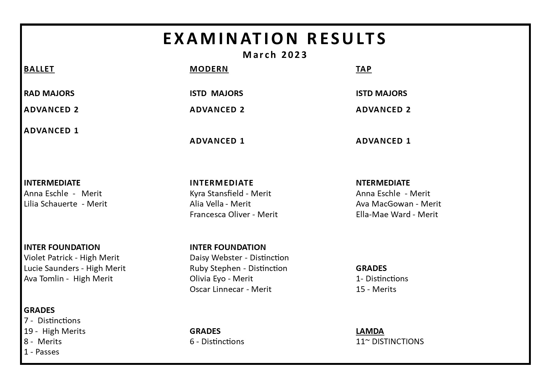 EXAM RESULTS March 2023